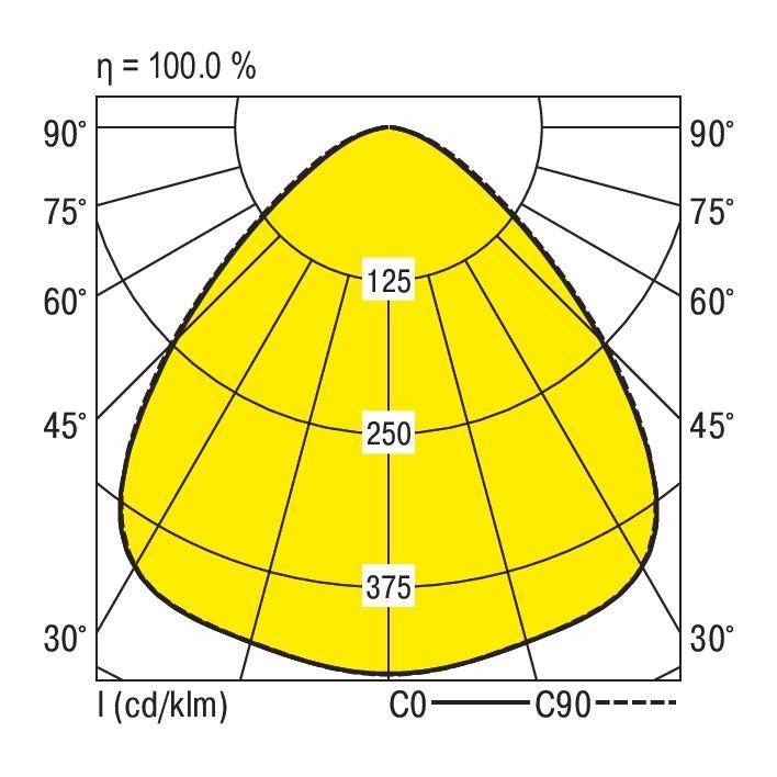RIDI 667459 667459 LED-Deckenleuchte LED Weiß