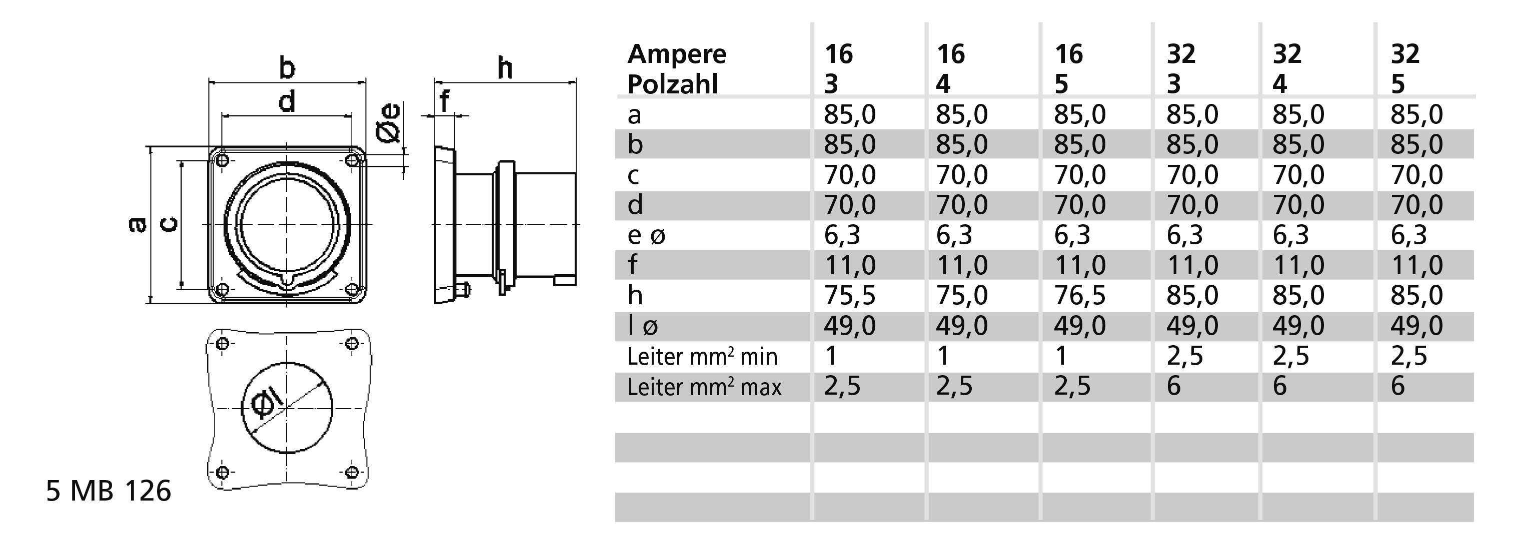 Bals Elektrotechnik 28108 28108 CEE Anbaustecker 32.0A 5polig 400V 1St.