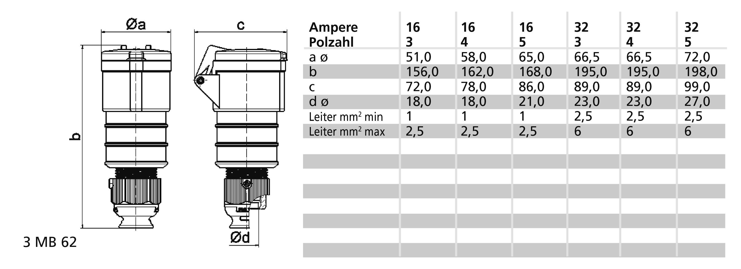 Bals Elektrotechnik 31661 31661 CEE Kupplung 16.0A 4polig 230V 1St.
