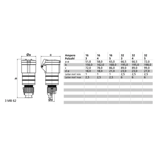 Bals Elektrotechnik 31661 31661 CEE Kupplung 16.0A 4polig 230V 1St. Bals Elektrotechnik 31661 31661 CEE Kupplung 16.0A 4polig 230V 1St.