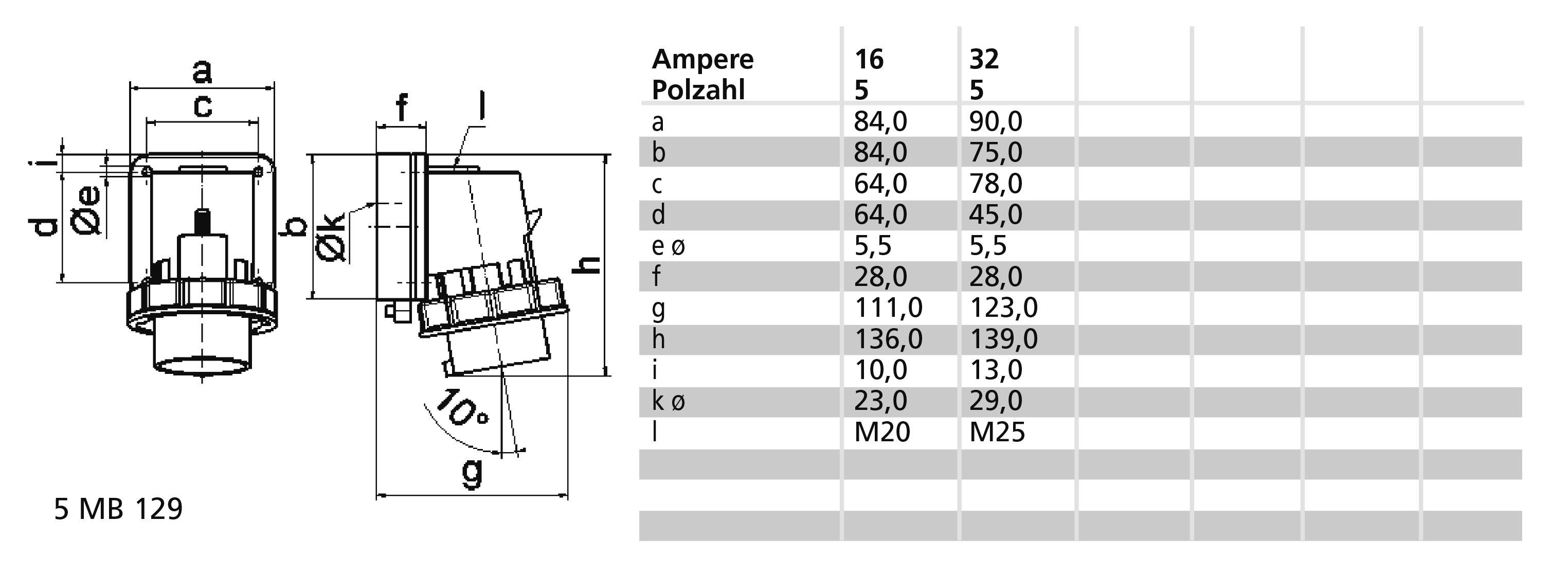 Bals Elektrotechnik 24418 24418 CEE Anbaustecker 32.0A 5polig 400V 1St.