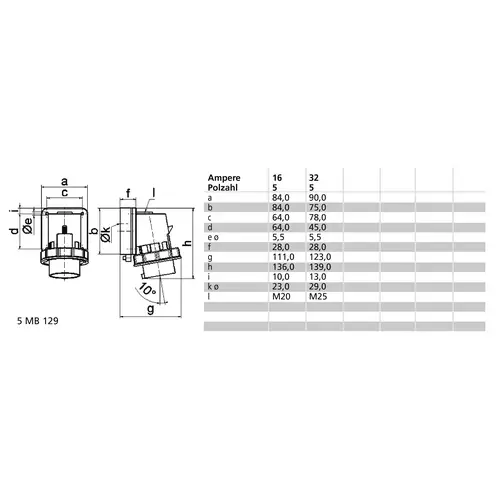 Bals Elektrotechnik 24418 24418 CEE Anbaustecker 32.0A 5polig 400V 1St. Bals Elektrotechnik 24418 24418 CEE Anbaustecker 32.0A 5polig 400V 1St.