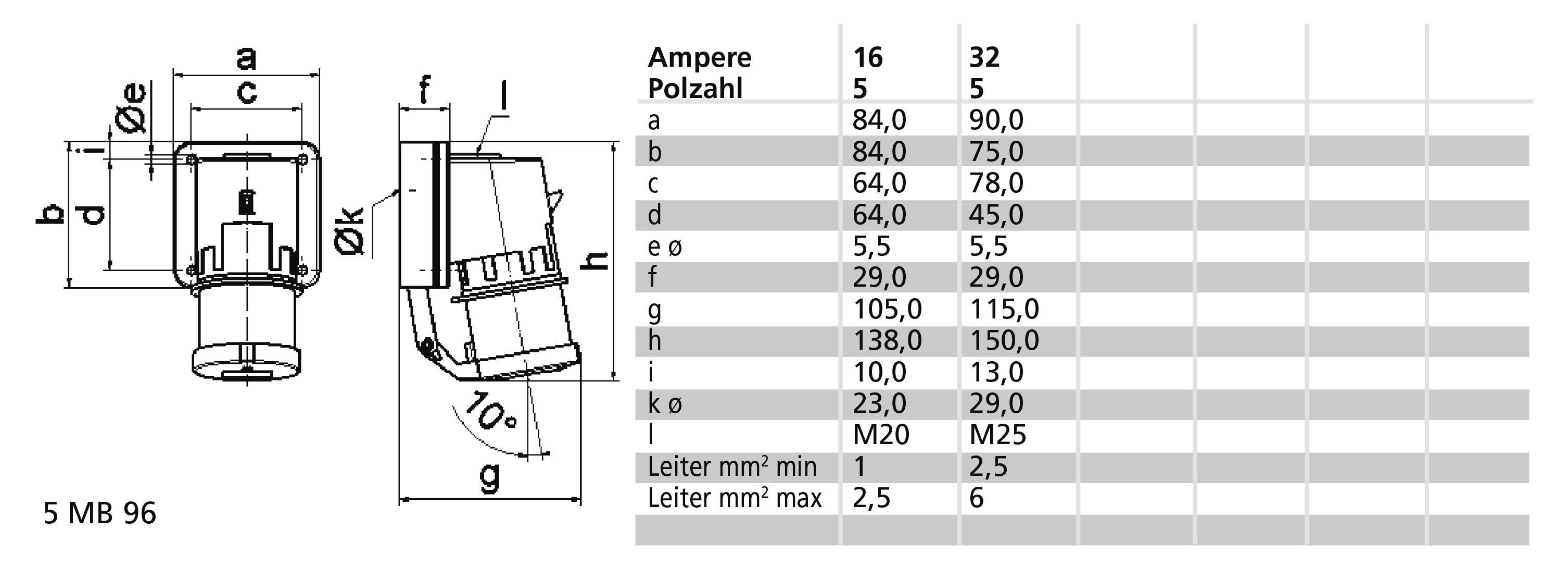 Bals Elektrotechnik 24414 24414 CEE Anbaustecker 16.0A 5polig 400V 1St.