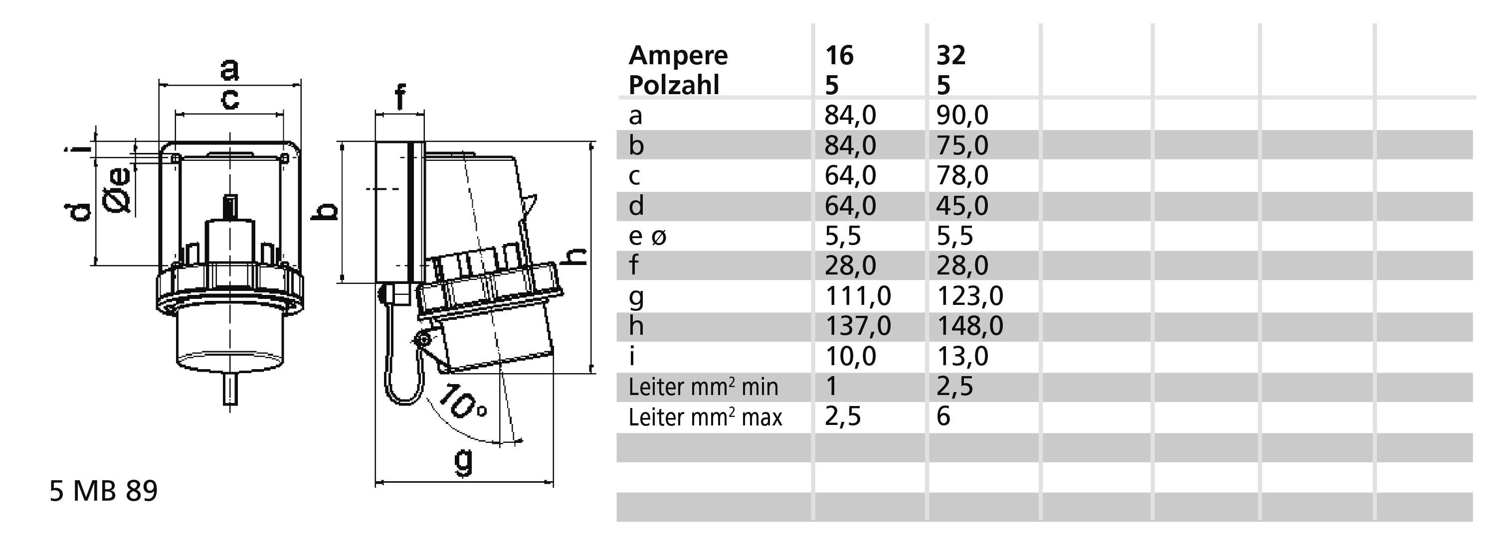 Bals Elektrotechnik 26056 26056 CEE Anbaustecker 16.0A 5polig 400V 1St.