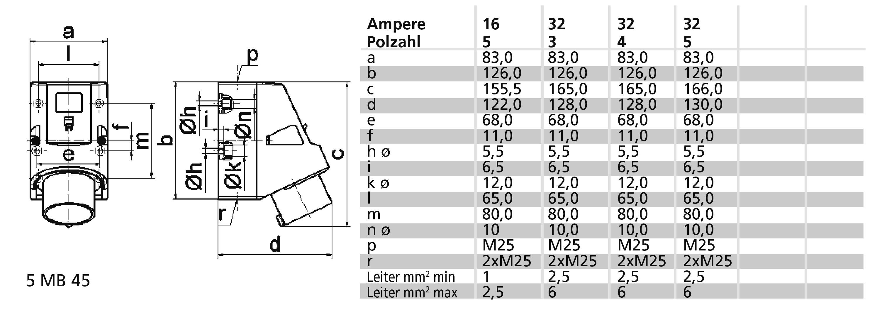 Bals Elektrotechnik 24211 24211 CEE Phasenwender 32.0A 5polig 400V 1St.