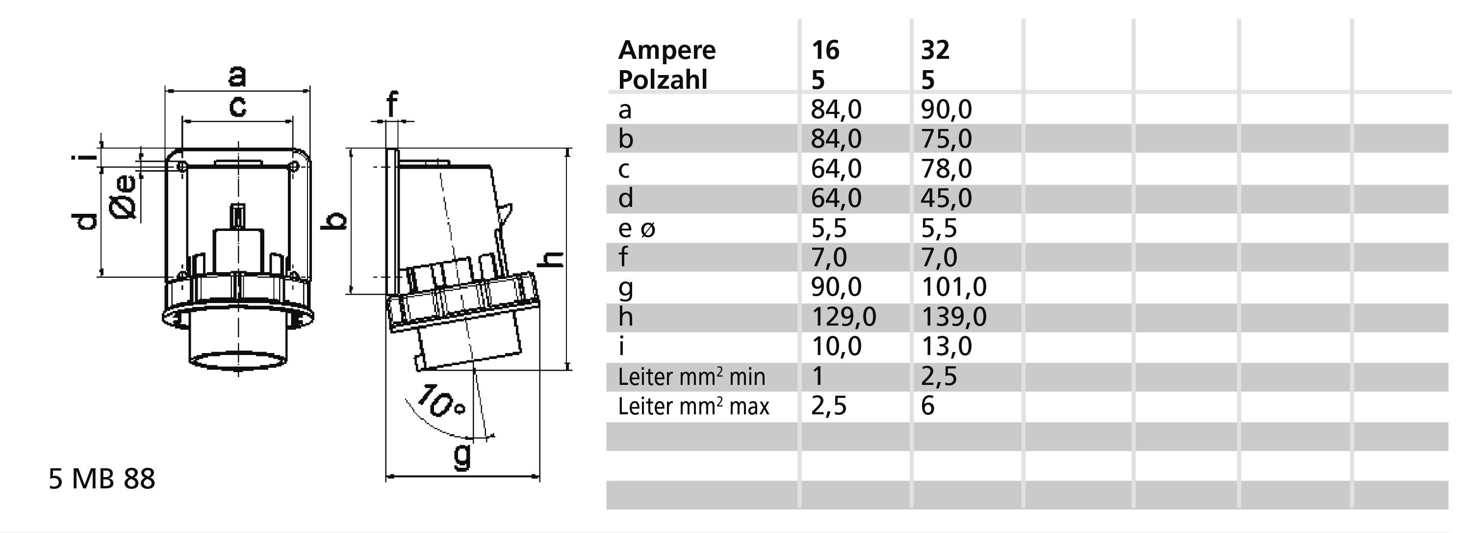 Bals Elektrotechnik 26055 26055 CEE Anbaustecker 32.0A 5polig 400V 1St.