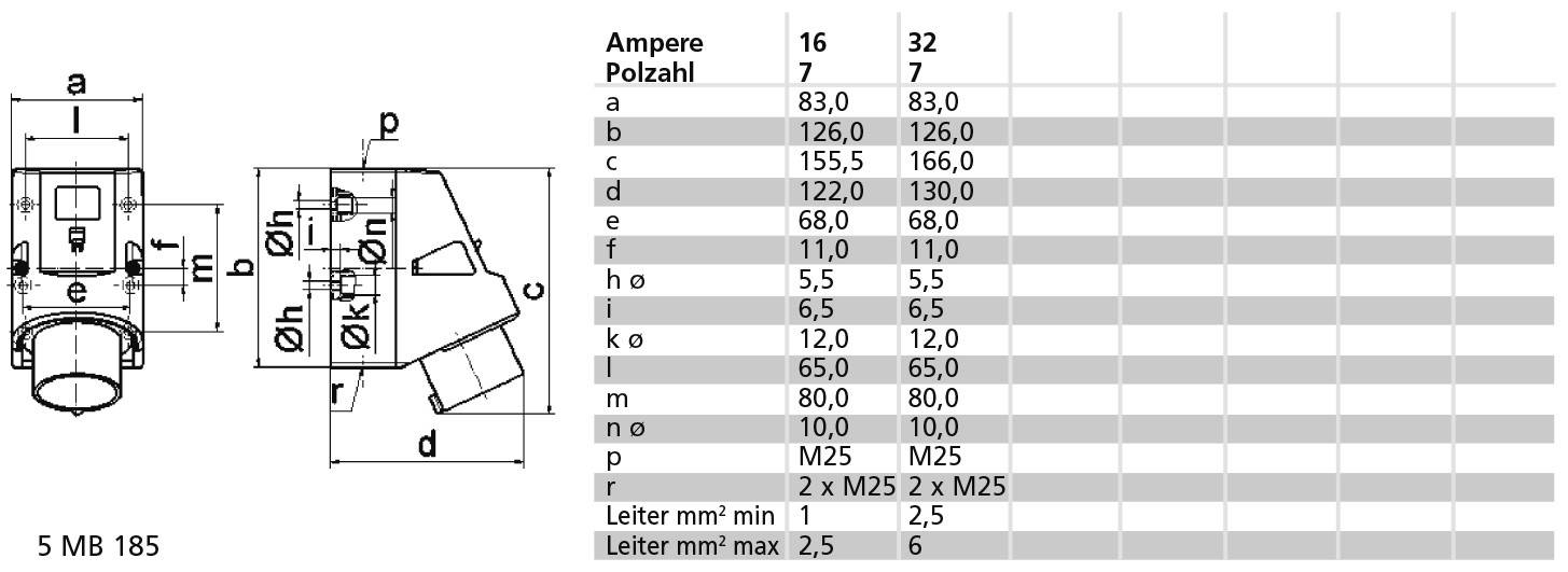 Bals Elektrotechnik 24194 24194 CEE Anbaustecker 16.0A 7polig 400V 1St.