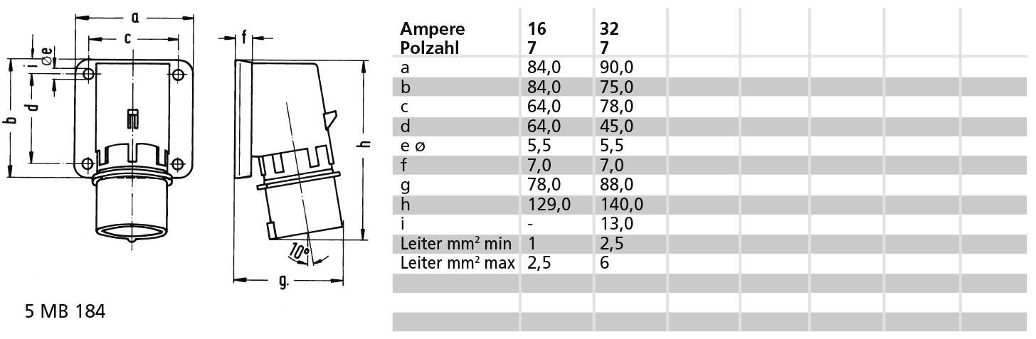 Bals Elektrotechnik 26002 26002 CEE Anbaustecker 32.0A 7polig 400V 1St.