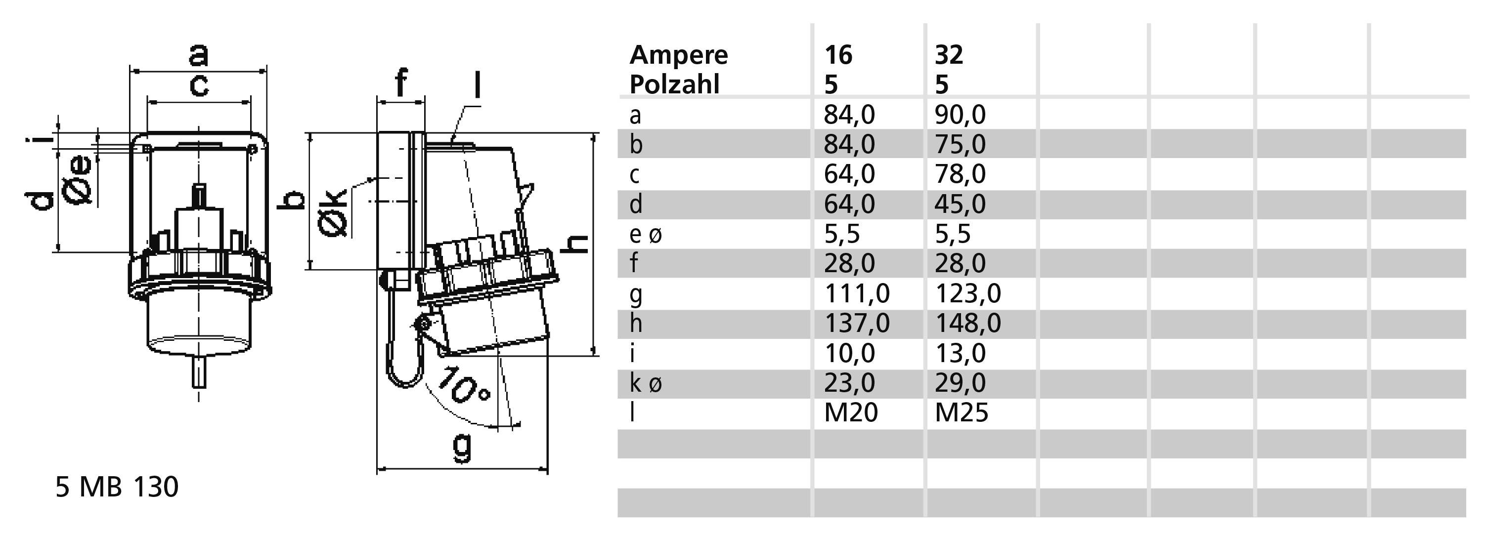 Bals Elektrotechnik 24419 24419 CEE Anbaustecker 32.0A 5polig 400V 1St.