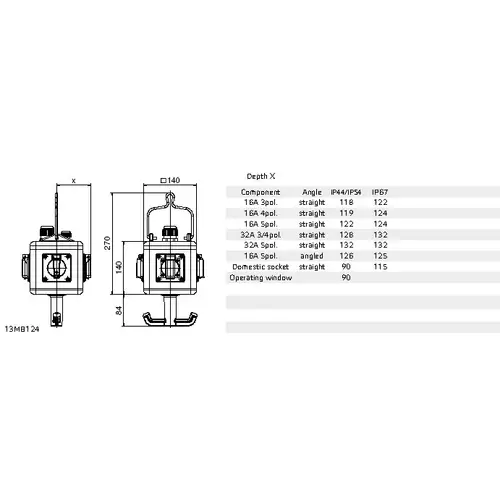 Bals Elektrotechnik CEE Hängeverteiler 57117 57117 Bals Elektrotechnik CEE Hängeverteiler 57117 57117