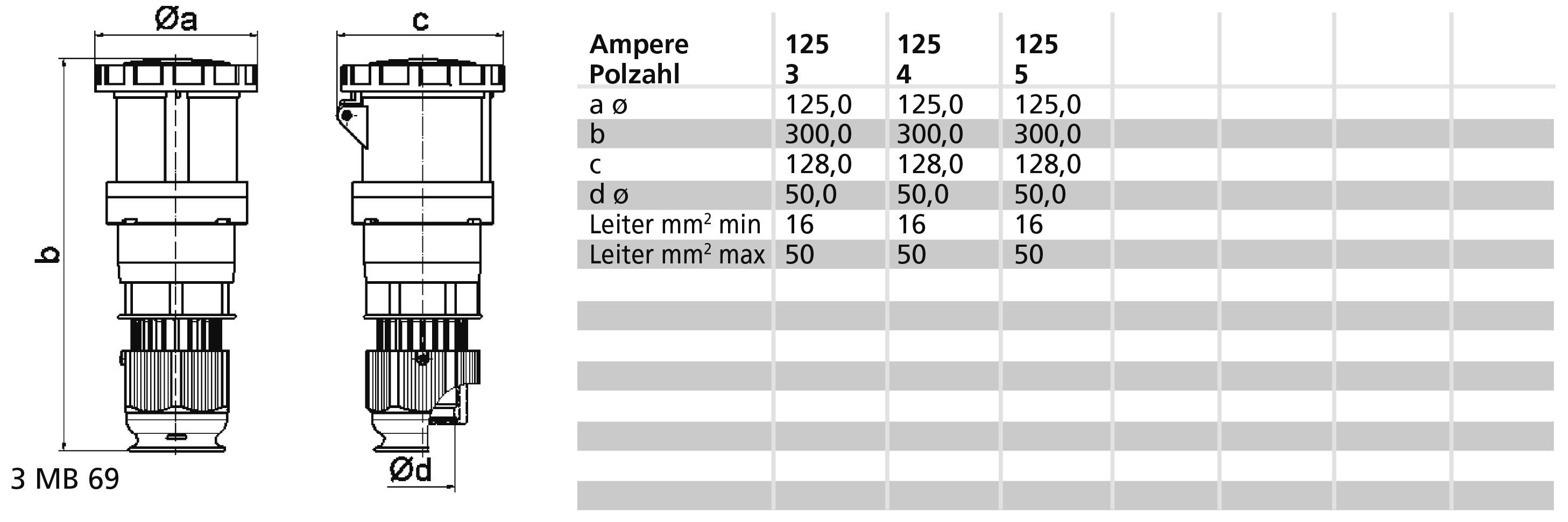 Bals Elektrotechnik 31641 31641 CEE Kupplung 125.0A 5polig 50V 1St.