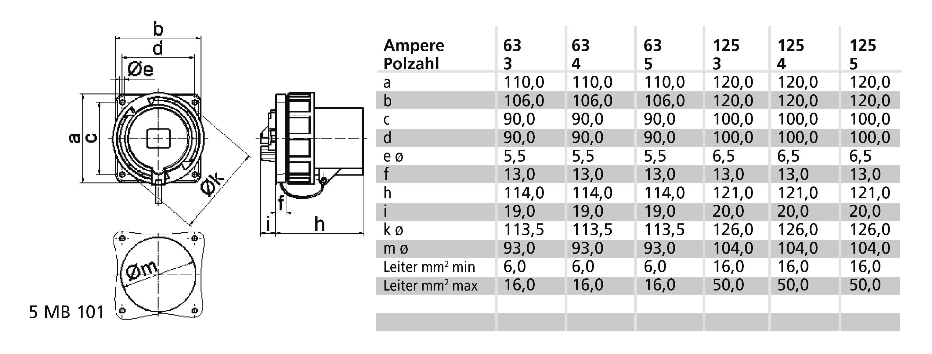 Bals Elektrotechnik 28044 28044 CEE Anbaustecker 125.0A 4polig 400V 1St.