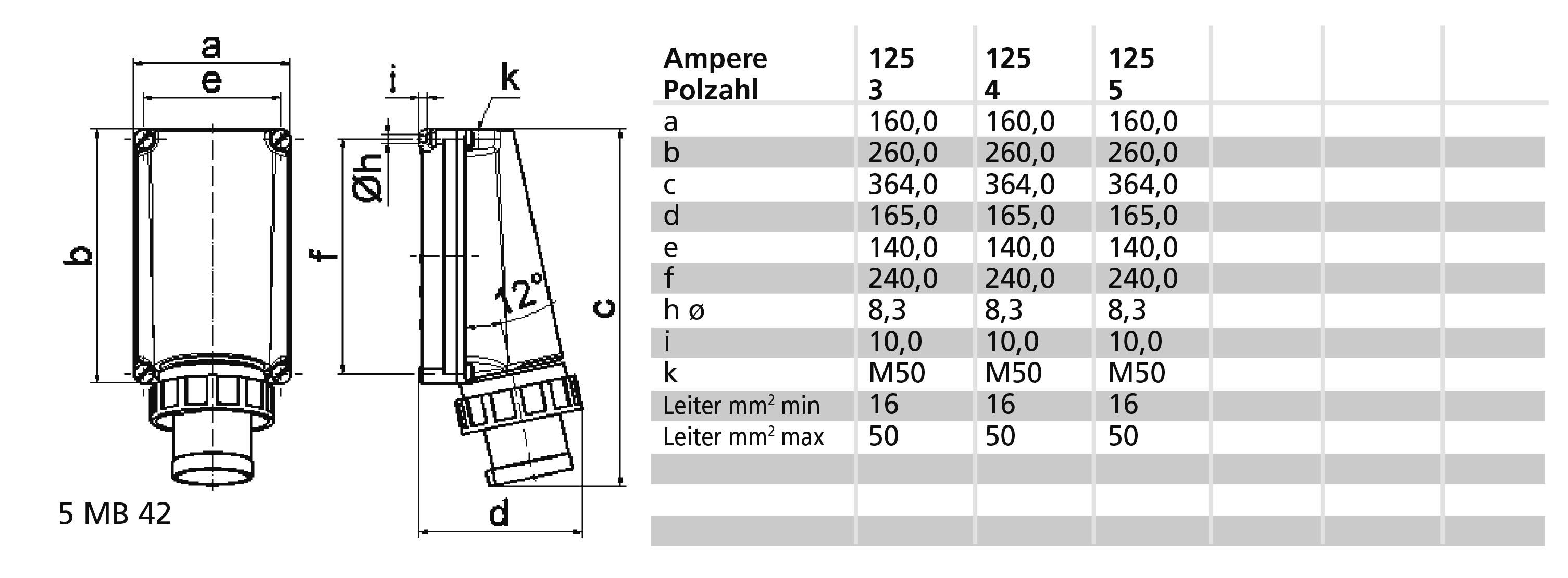 Bals Elektrotechnik 24201 24201 CEE Anbaustecker 125.0A 4polig 500V 1St.