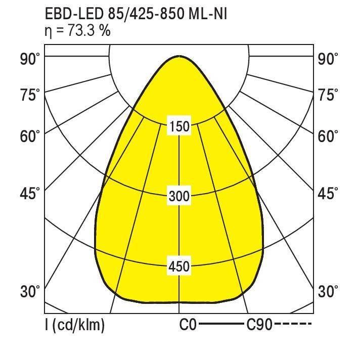 RIDI 0321202BB649 0321202BB649 LED-Einbauleuchte 7W Chrom