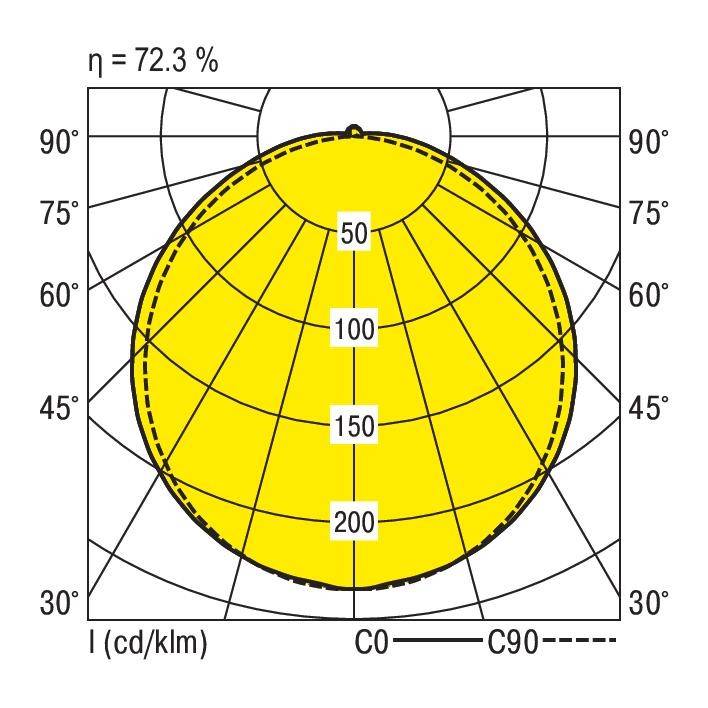 RIDI 450030 450030 Deckenleuchte LED Weiß