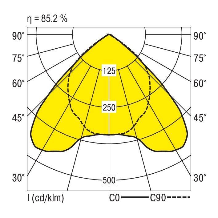 RIDI 860060 860060 Einbauleuchte LED 31W Weiß