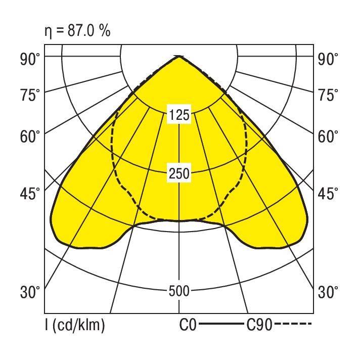 RIDI 860022 860022 LED-Einbauleuchte LED 31W Weiß