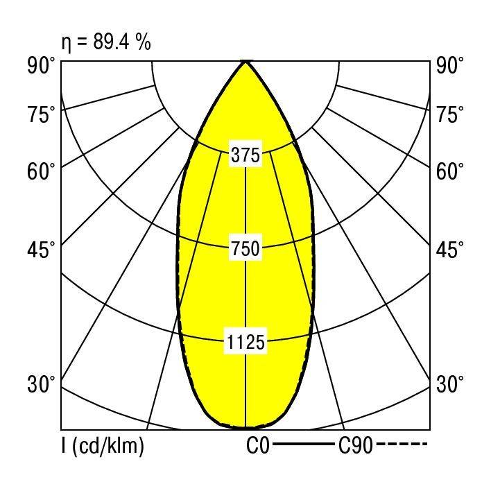 RIDI 331311 331311 LED-Einbauleuchte LED 16W Weiß