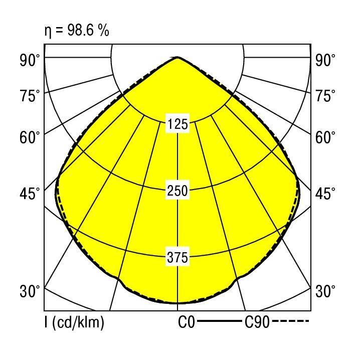 RIDI 331325 331325 LED-Einbauleuchte LED 16W Weiß