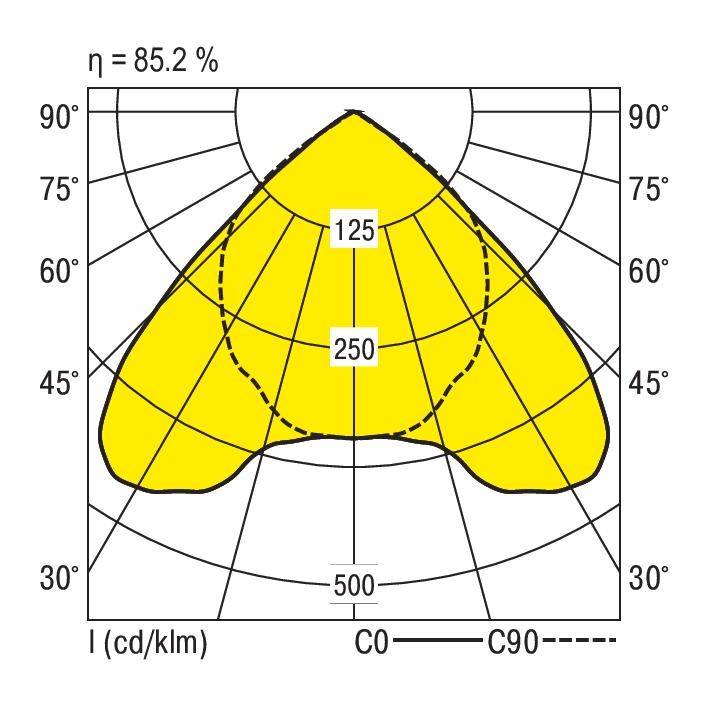 RIDI 860055 860055 Einbauleuchte LED 27W Weiß
