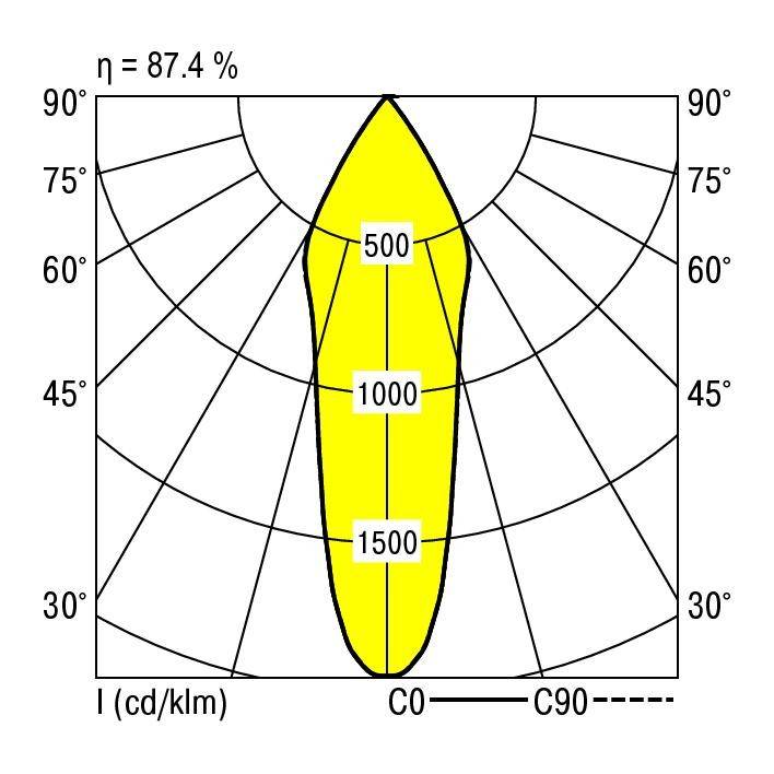 RIDI 331327 331327 LED-Einbauleuchte LED 16W Weiß