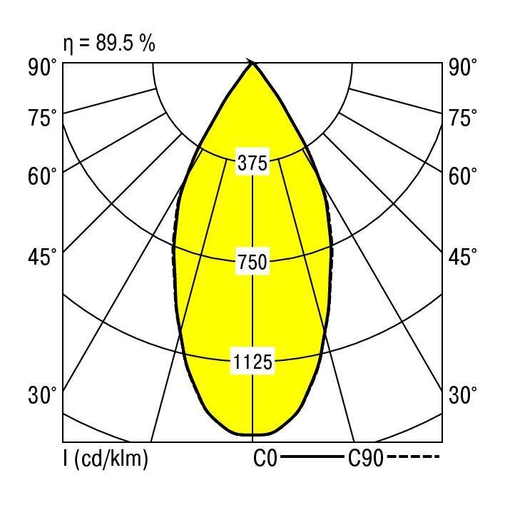 RIDI 331364 331364 LED-Einbauleuchte LED 16W Weiß