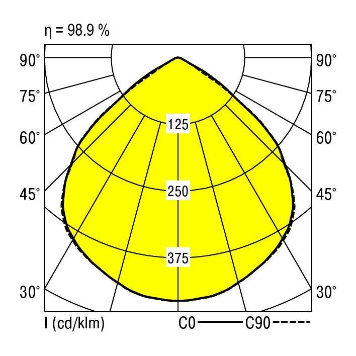 RIDI 321350 321350 LED-Einbauleuchte LED 23W Weiß