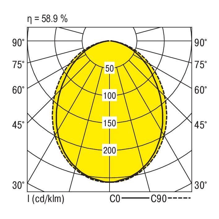 RIDI 860212 860212 Einbauleuchte LED 31W Weiß
