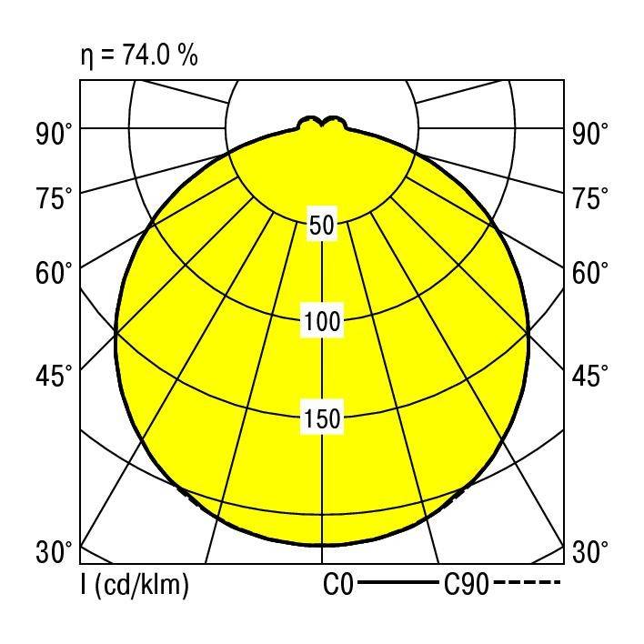 RIDI 422156 422156 LED-Deckenleuchte LED Weiß