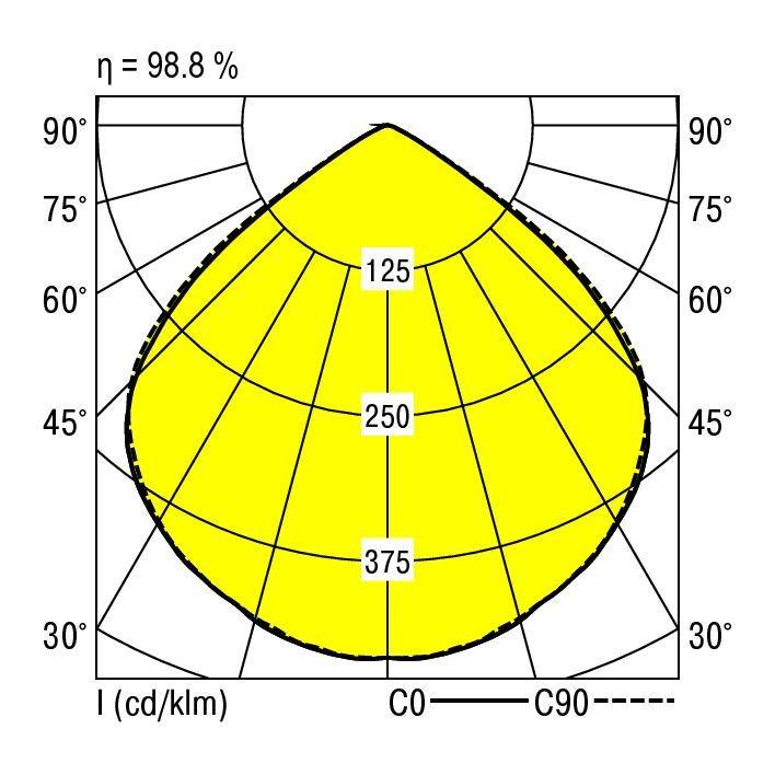 RIDI 331329 331329 LED-Einbauleuchte LED 23W Weiß