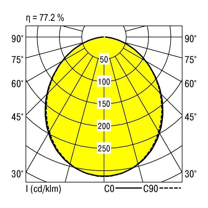 RIDI 860053 860053 LED-Einbauleuchte LED 60W Weiß