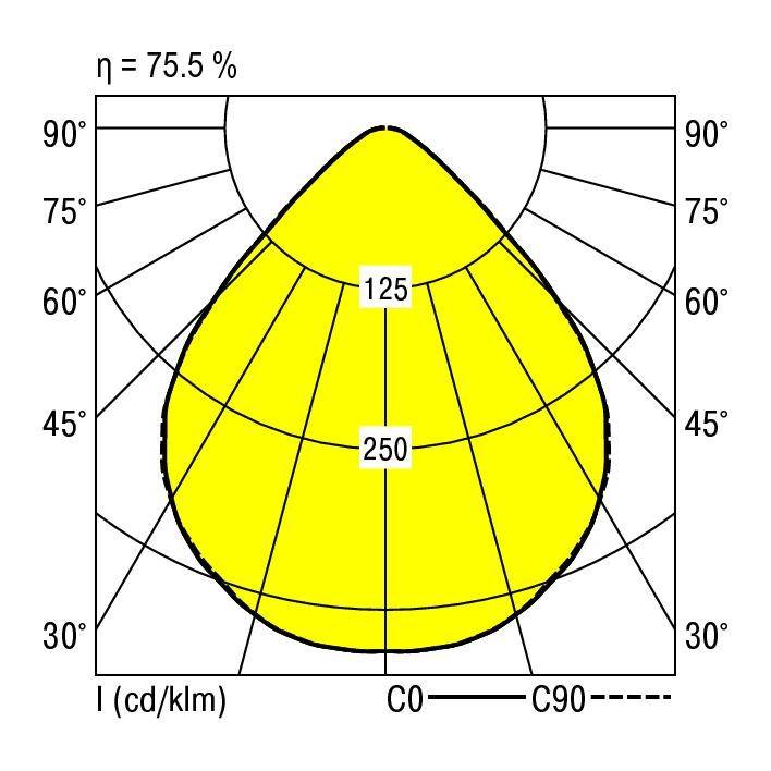 RIDI 822890 822890 LED-Einbauleuchte LED 32W Weiß