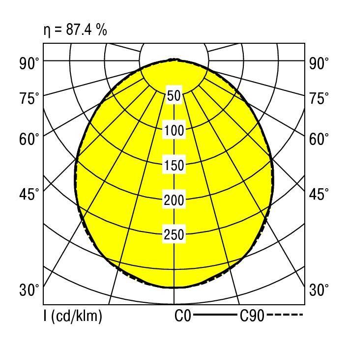 RIDI 822950 822950 LED-Einbauleuchte LED 32W Weiß