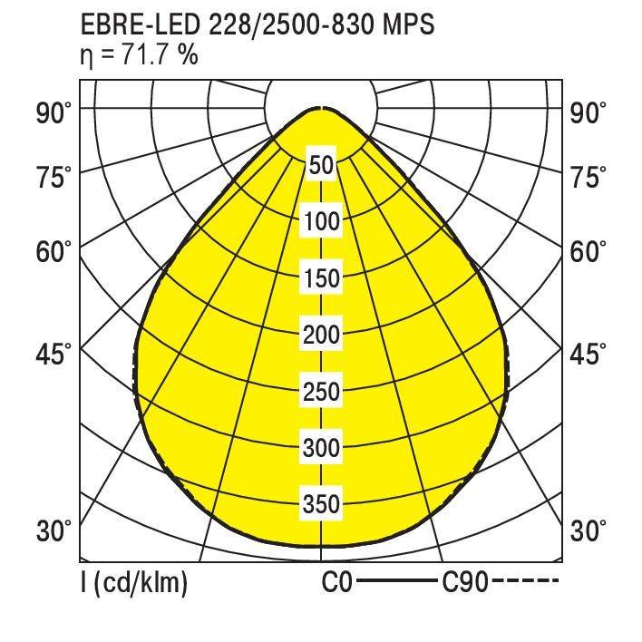 RIDI 822884 822884 LED-Einbauleuchte LED 22W Weiß