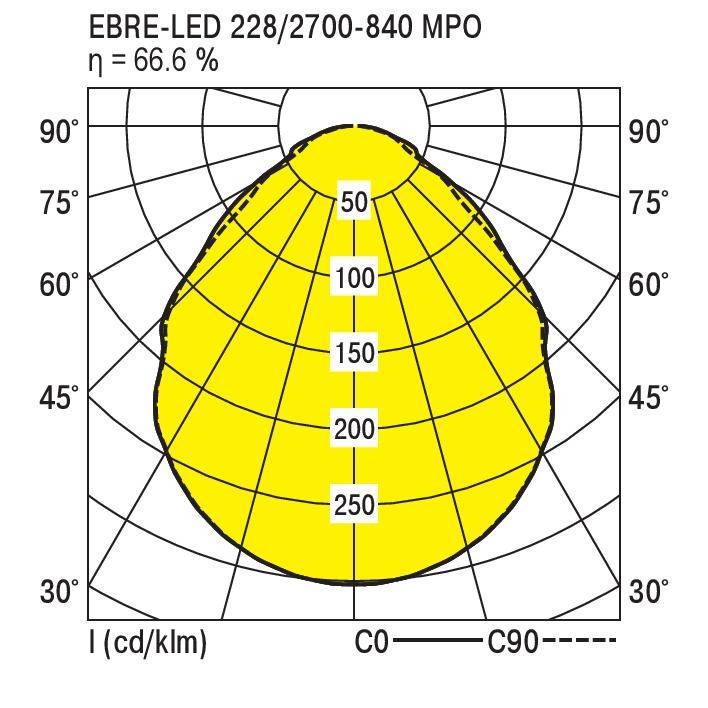 RIDI 832900 832900 LED-Einbauleuchte LED 19W Weiß