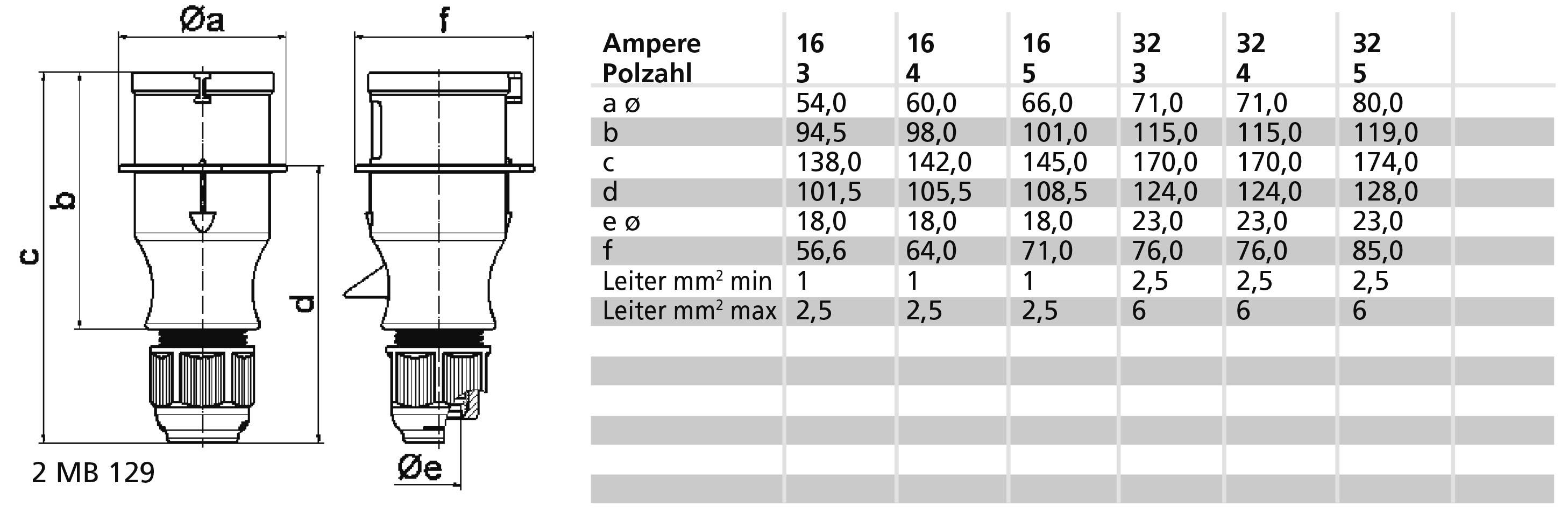 Bals Elektrotechnik 21000-TLS 21000-TLS CEE Stecker 16.0A 3polig 110V 1St.