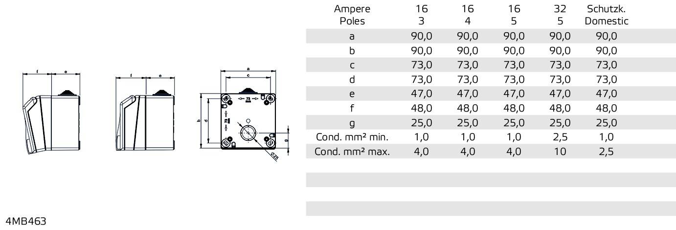 Diagramm mit technischen Zeichnungen und Tabelle. Zeigt Maßeinheiten für Ampere und Pol-Anzahl eines elektrischen Schalters, inklusive Abmessungen (a-g) und Kabelquerschnitt.