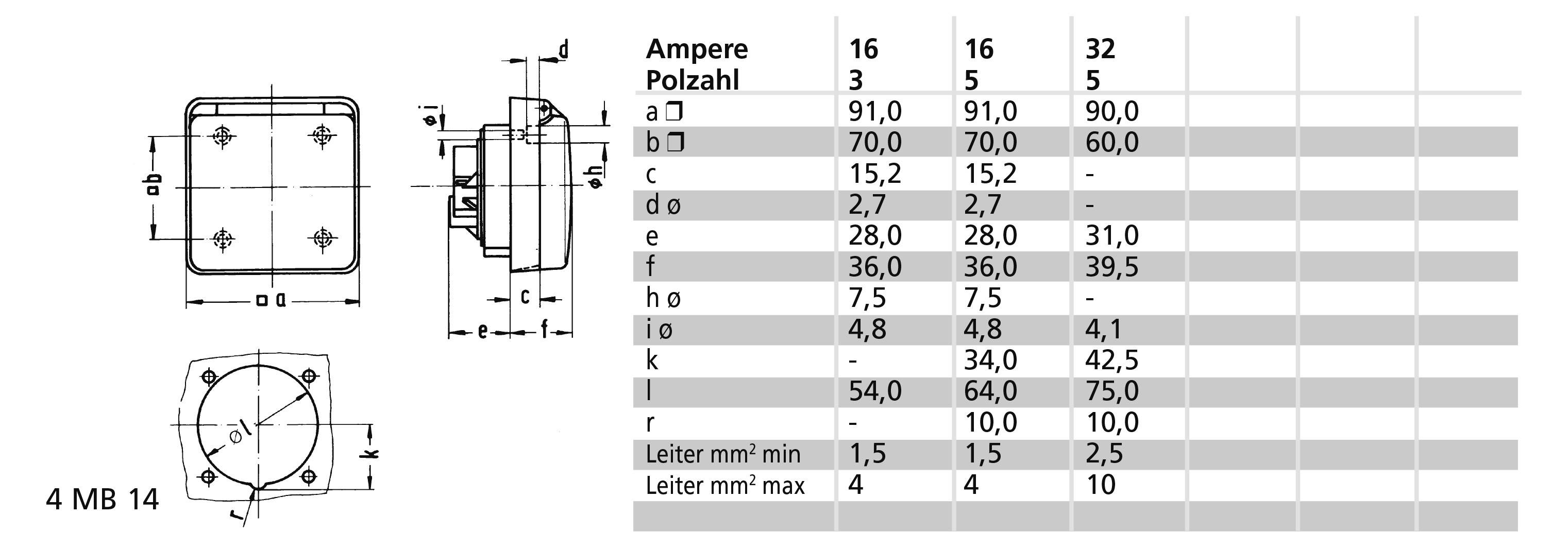 Bals Elektrotechnik 13105 13105 CEE Anbaudose 16.0A 3polig 230V 1St.