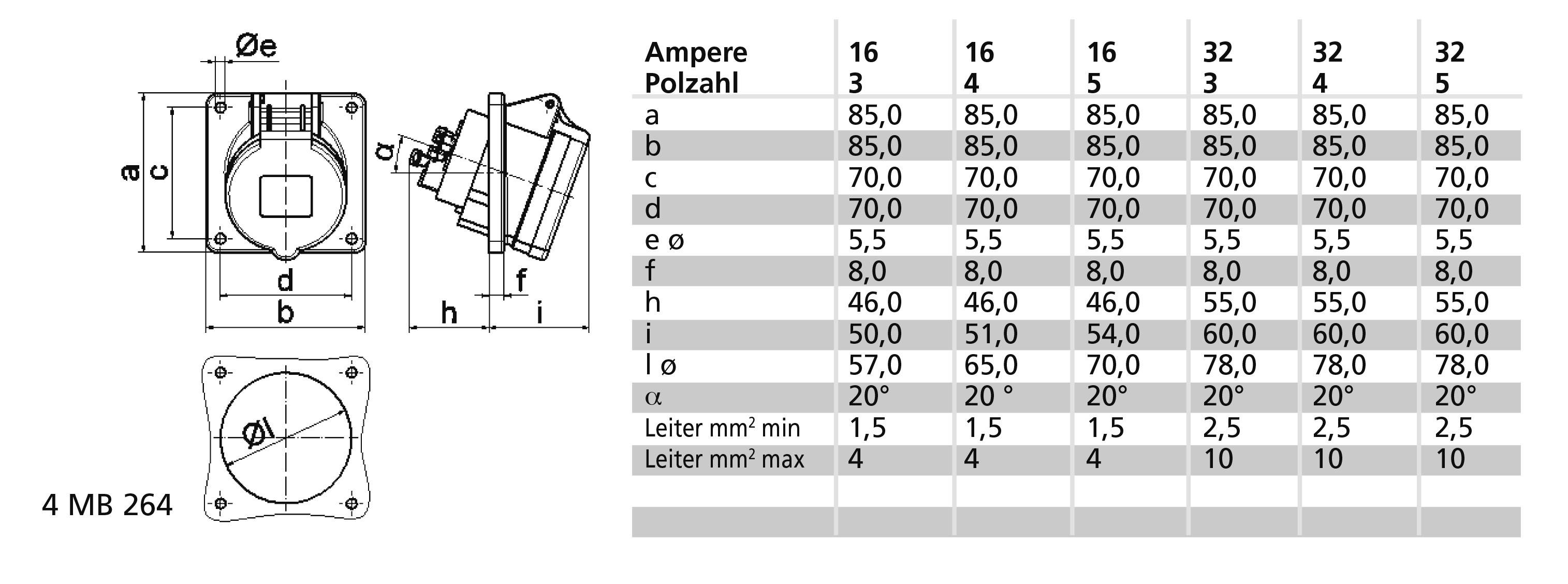 Bals Elektrotechnik 12751 12751 CEE Anbaudose 16.0A 3polig 500V 1St.
