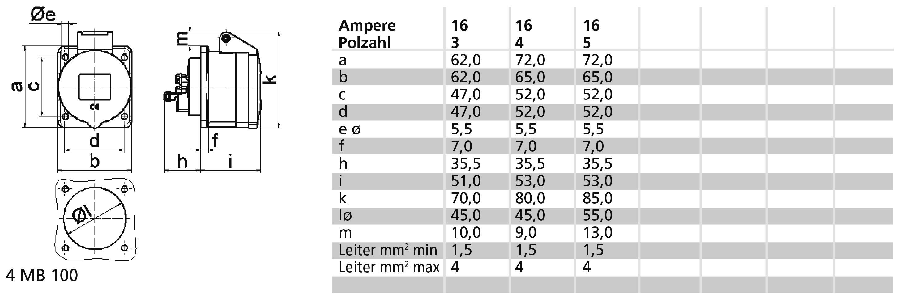 Bals Elektrotechnik 13679 13679 CEE Anbaudose 16.0A 5polig 110V 1St.
