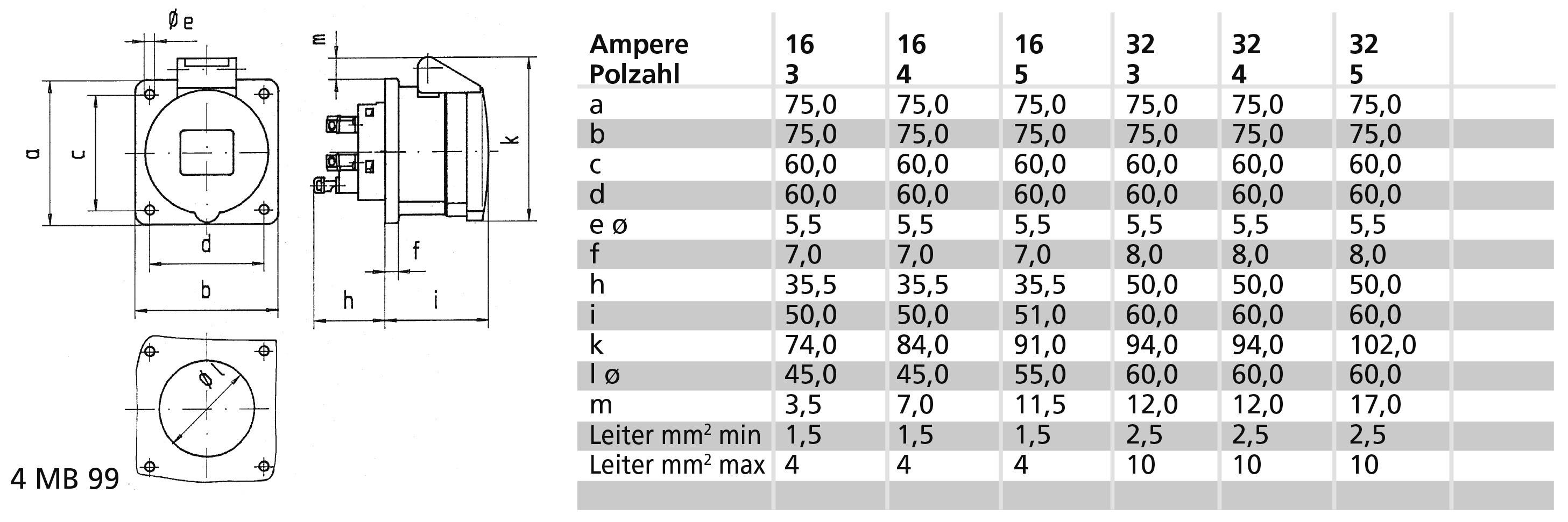 Bals Elektrotechnik 13698 13698 CEE Anbaudose 16.0A 5polig 230V 1St.