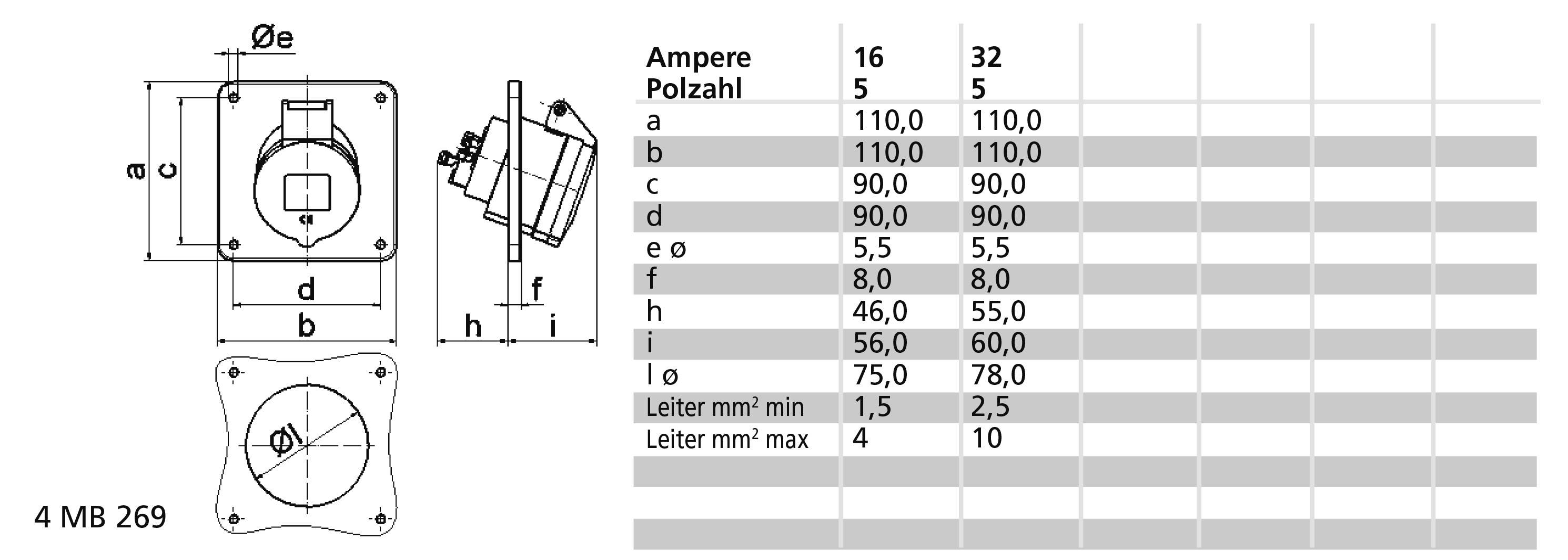 Bals Elektrotechnik 12806 12806 CEE Anbaudose 32.0A 5polig 400V 1St.