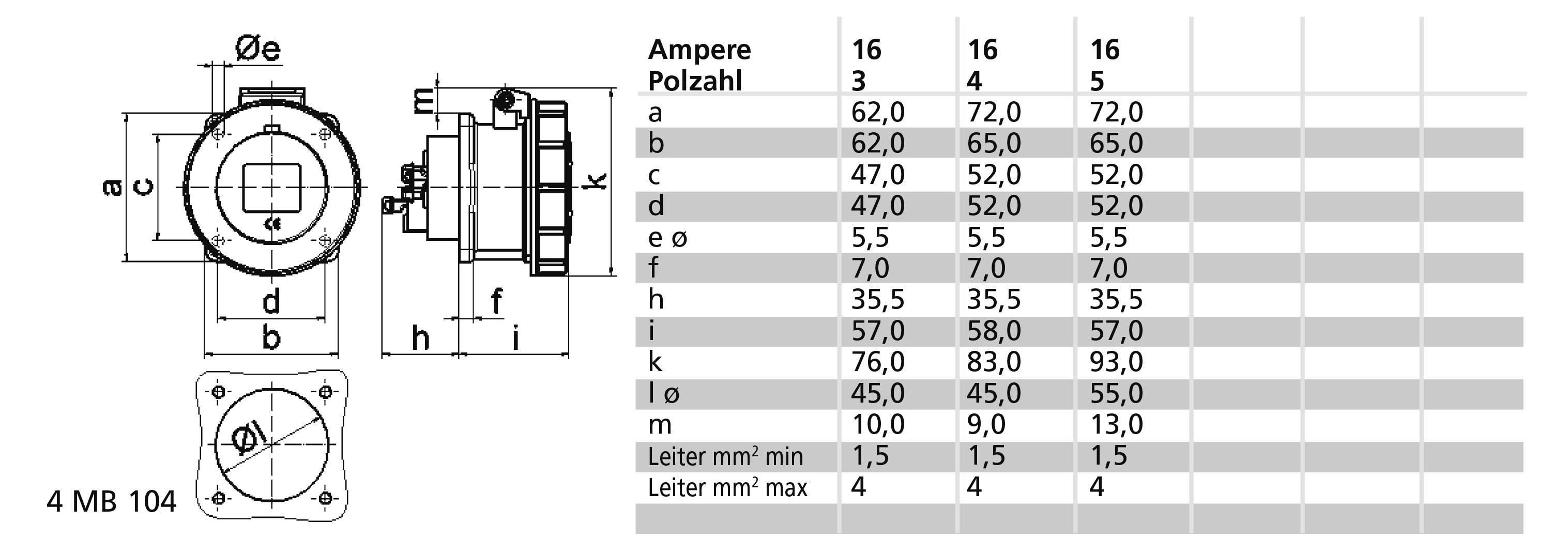 Bals Elektrotechnik 13732 13732 CEE Anbaudose 16.0A 5polig 400V 1St.