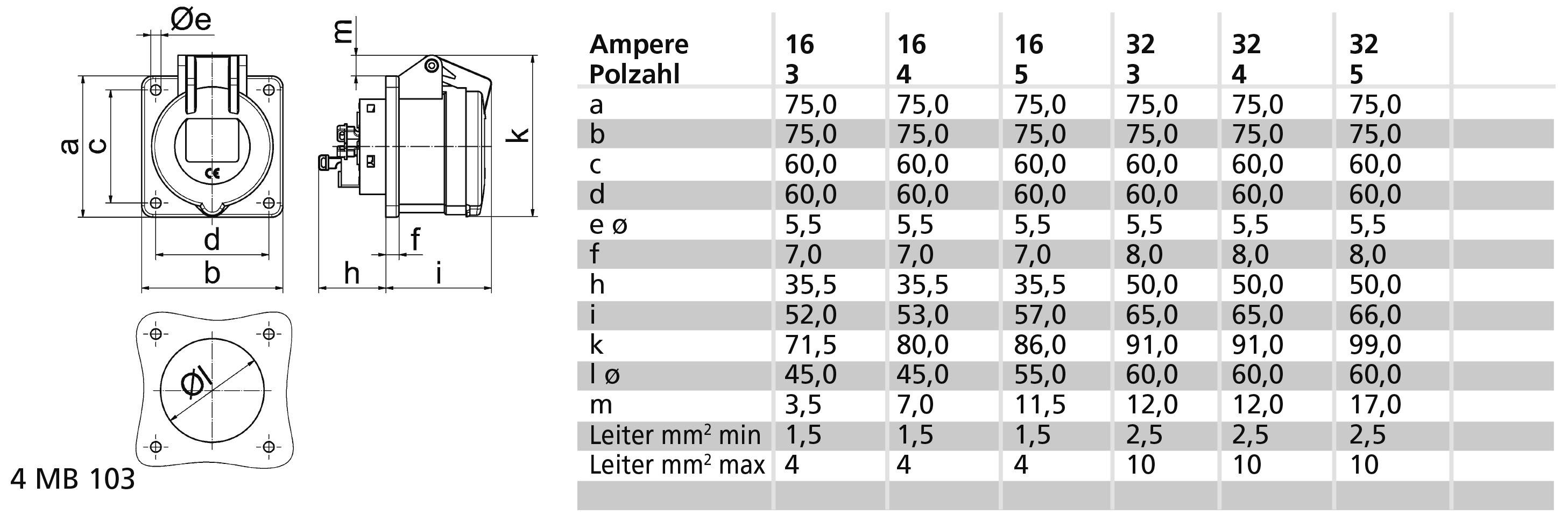 Bals Elektrotechnik 13822 13822 CEE Anbaudose 32.0A 5polig 50V 1St.