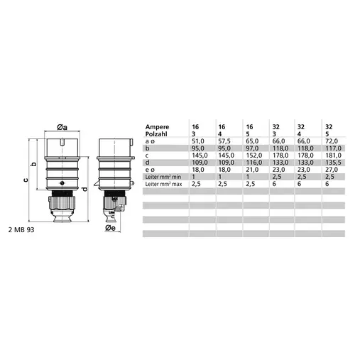 Bals Elektrotechnik 21885 21885 CEE Stecker 32.0A 5polig 500V 1St. Bals Elektrotechnik 21885 21885 CEE Stecker 32.0A 5polig 500V 1St.