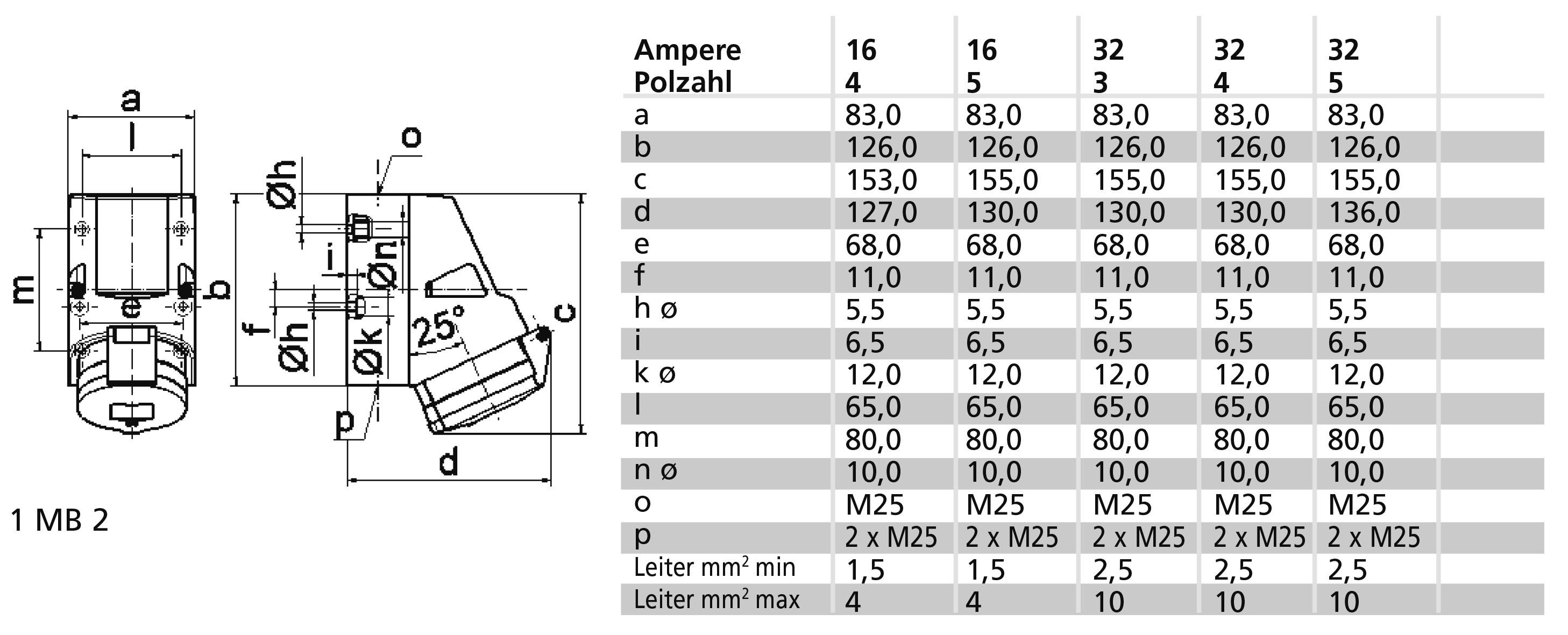 Bals Elektrotechnik 110322 110322 CEE Wandsteckdose 32.0A 5polig 230V 1St.