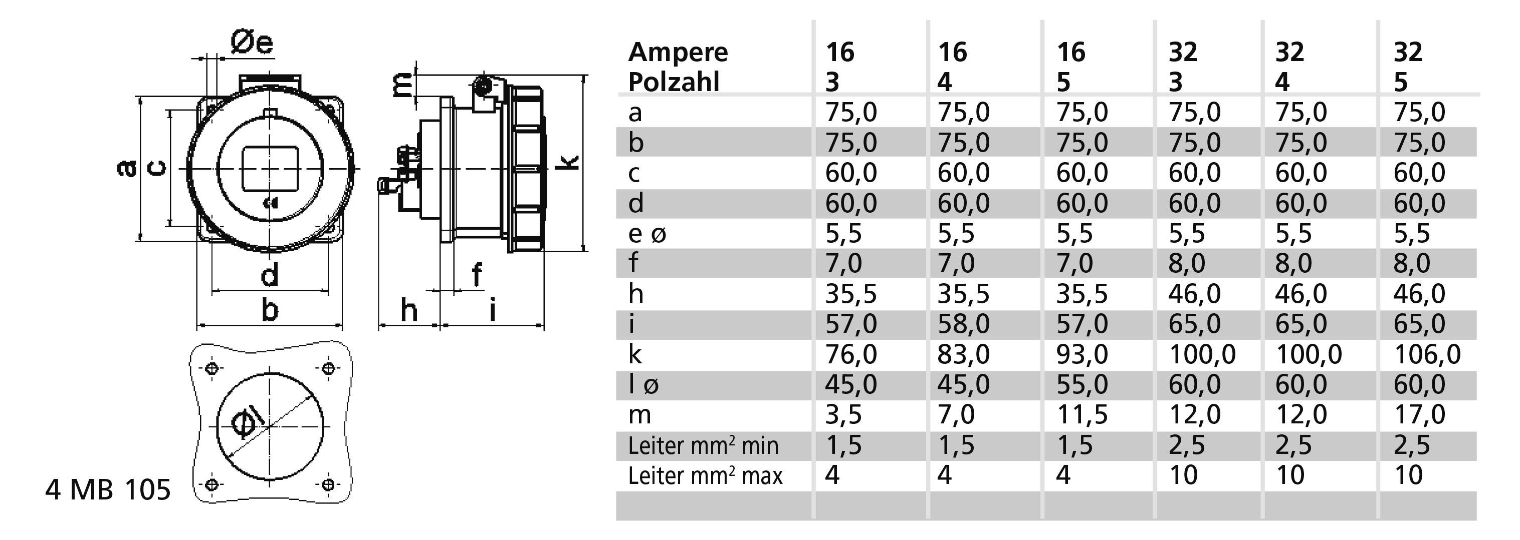 Bals Elektrotechnik 13755 13755 CEE Anbaudose 32.0A 4polig 230V 1St.