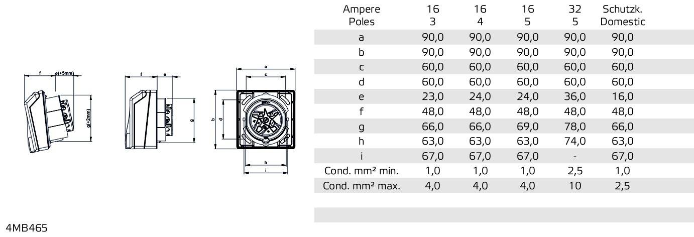 Bals Elektrotechnik 130012 130012 CEE Anbaudose 32.0A 5polig 400V 1St.