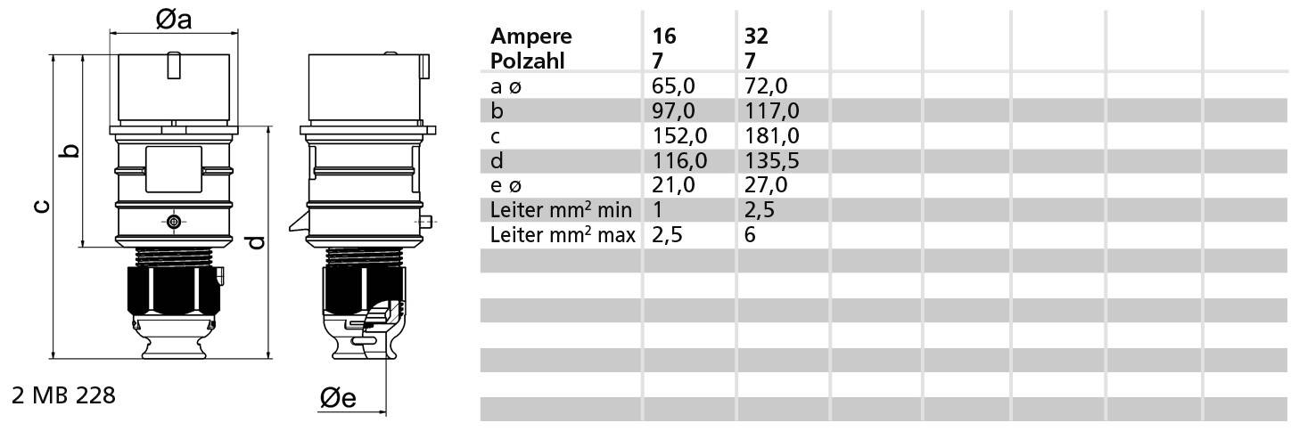 Bals Elektrotechnik 210550 210550 CEE Stecker 16.0A 7polig 230V 1St.