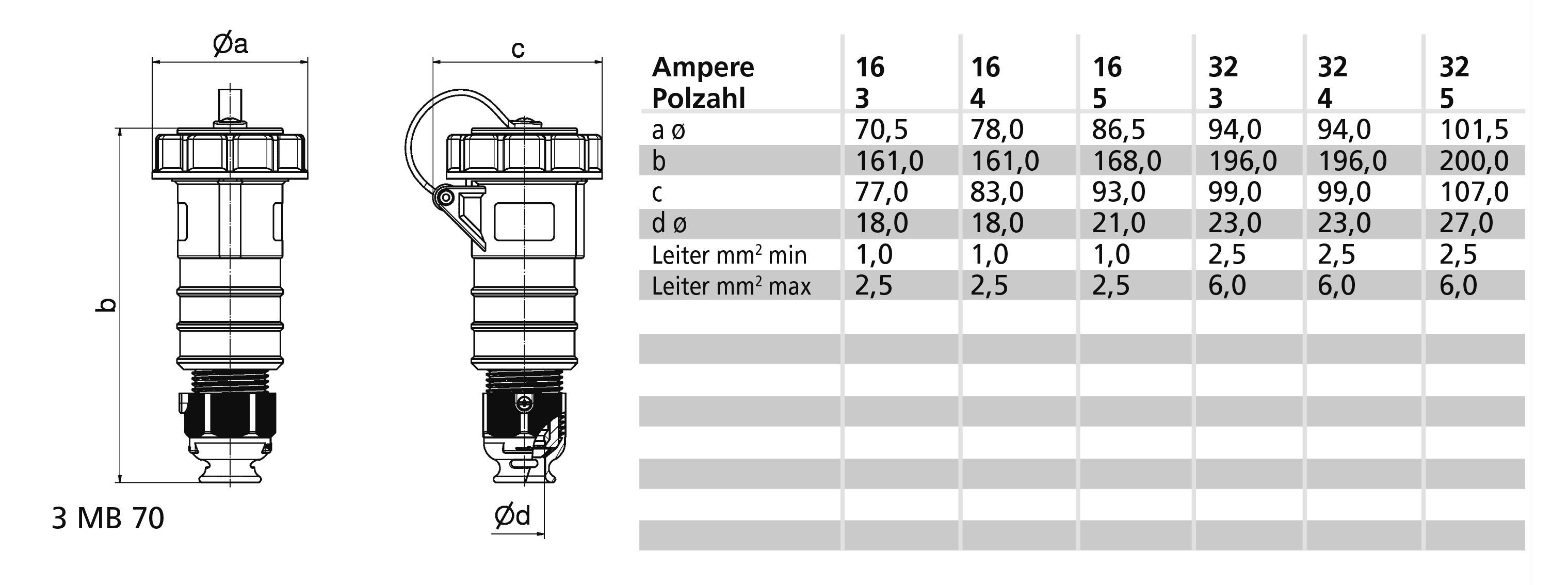 Bals Elektrotechnik 310171 310171 CEE Kupplung 32.0A 4polig 1St.